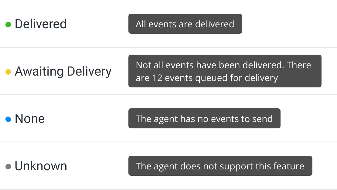 Screenshot of the Agent table showing the four Event status types