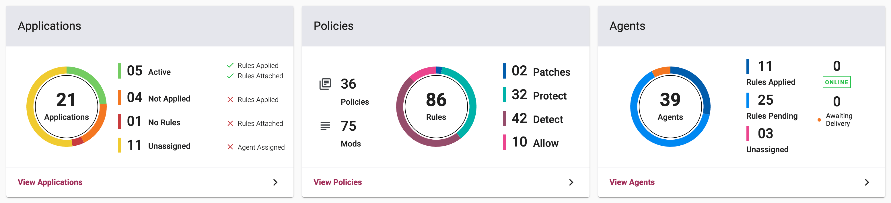 Screenshot of donut charts showing status counts for Applications, Policies, and Agents