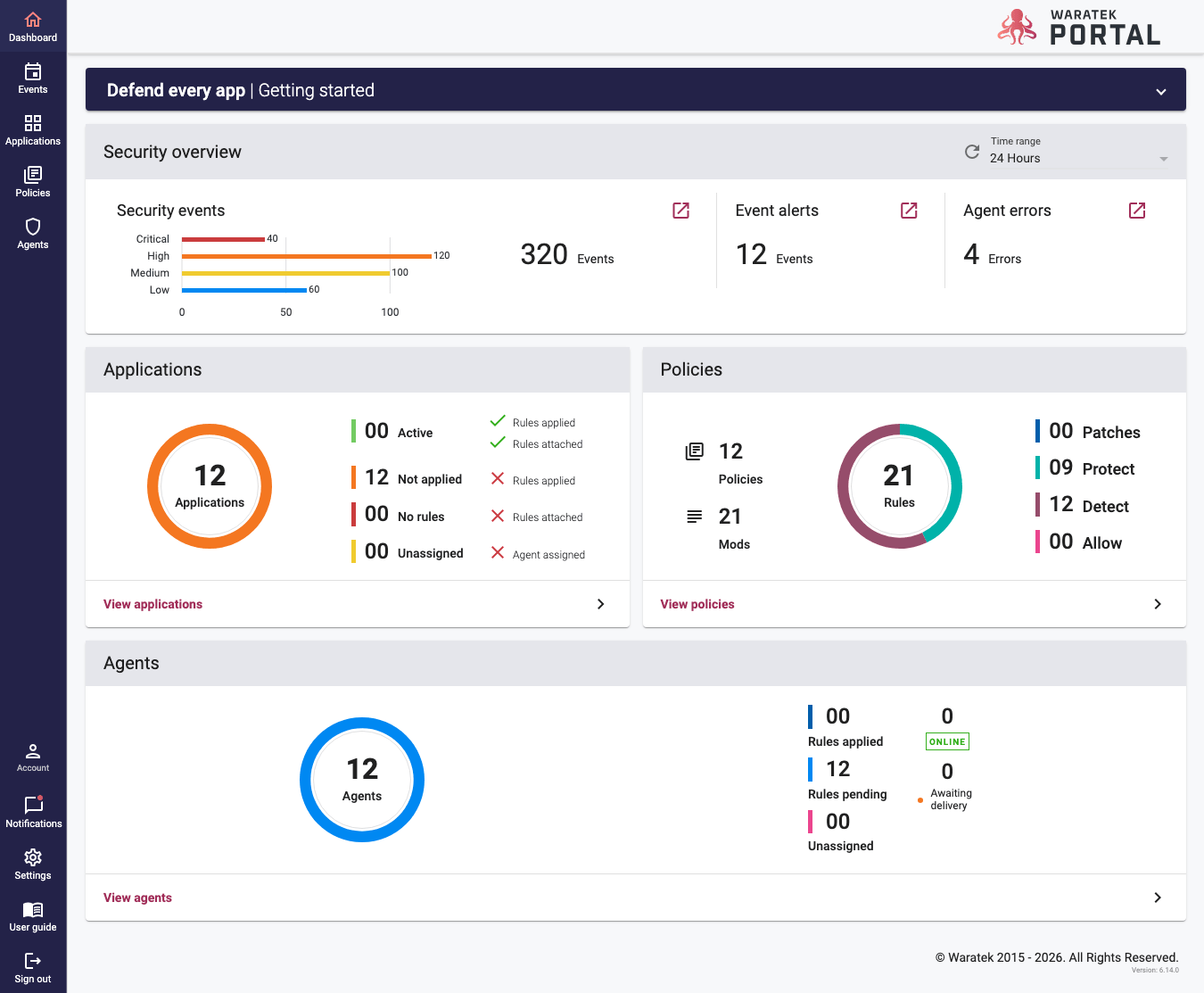 Screenshot of the Portal dashboard showing global overview summary cards